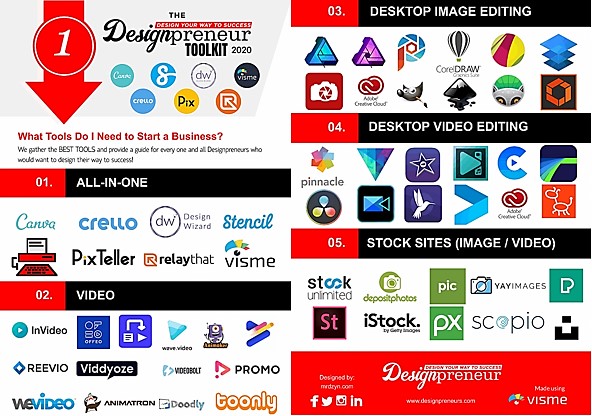 software sebagai partner dari hardware